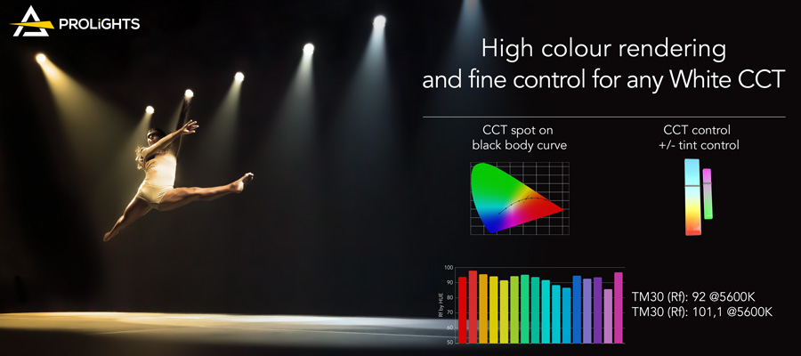 Introducing the PROLIGHTS EclProfile CT+