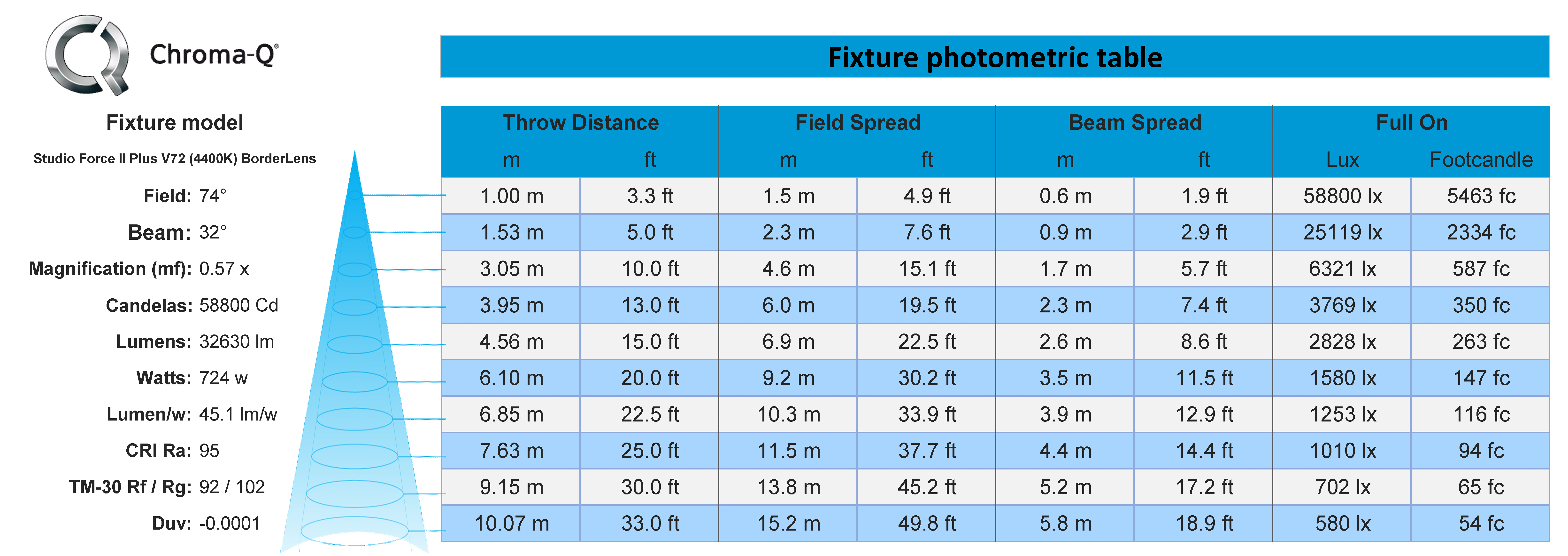 Photometrics Studio Force II Plus 72