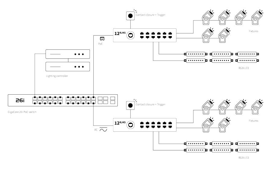 High port density in a half 19″ install enclosure