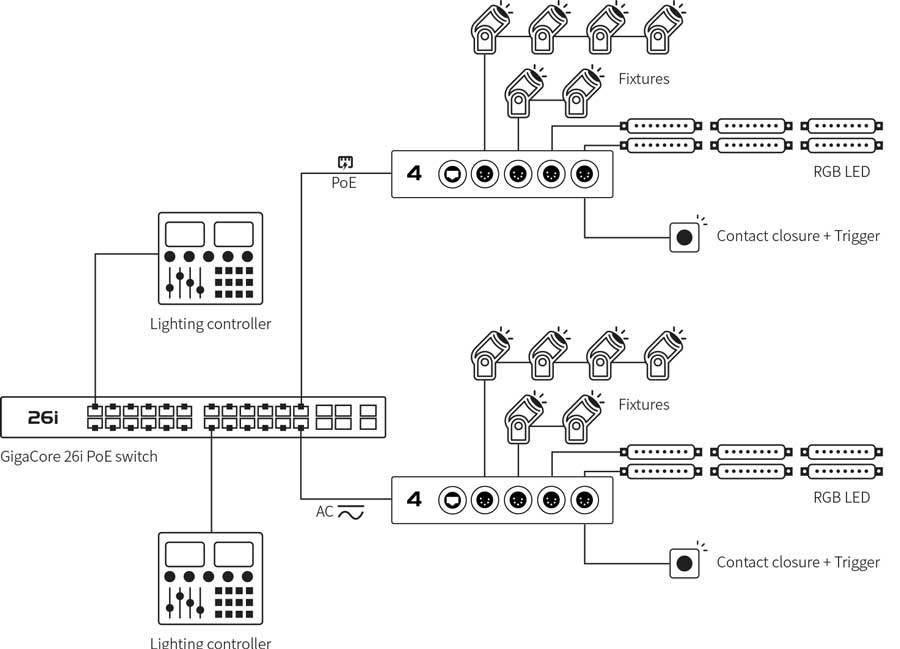 Half 19″ or Truss mountable