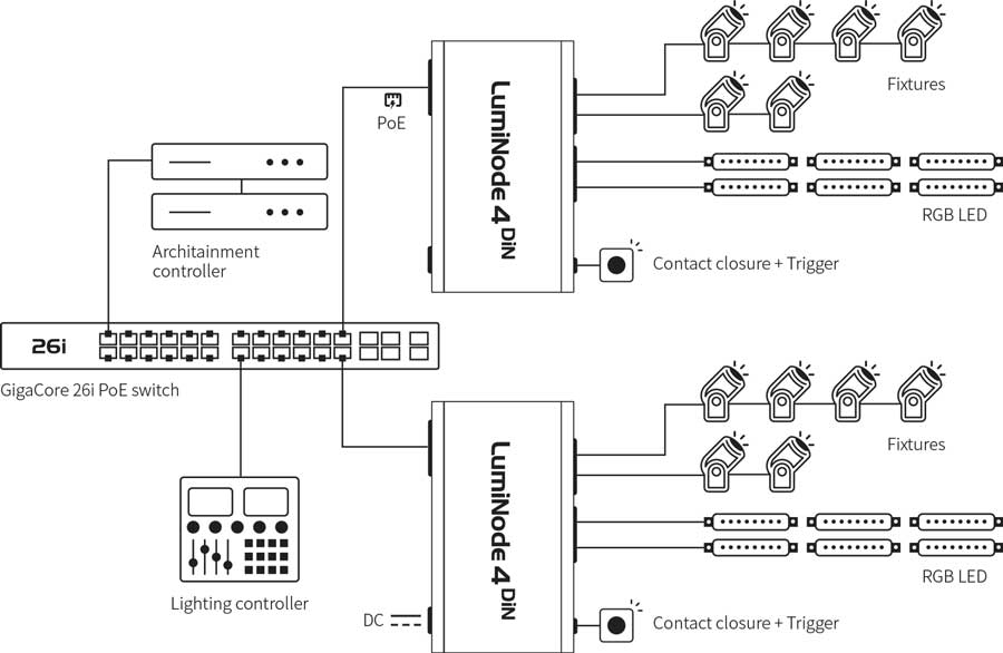 DIN rail mountable for fixed install